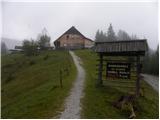 kolnica - Planinski dom Goška ravan